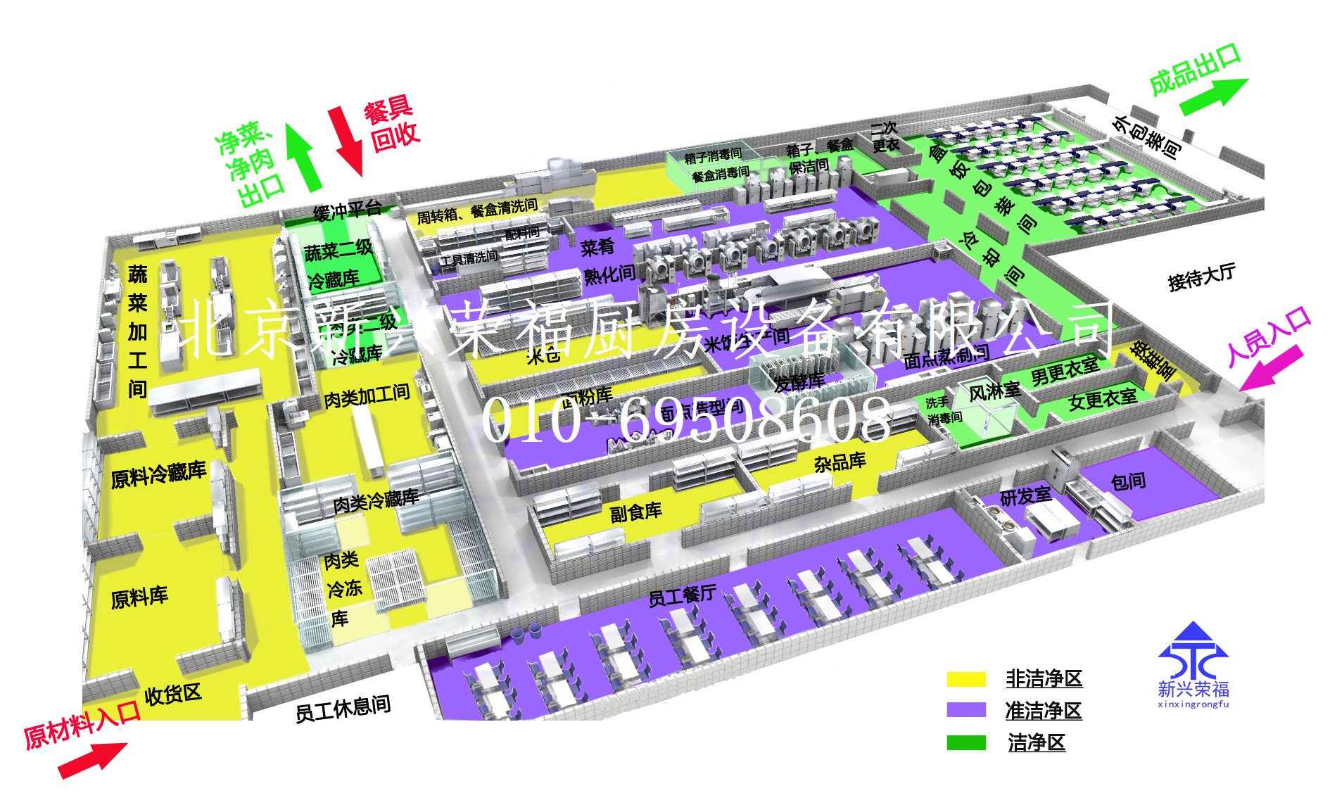 看這里！中央廚房建設前期設計