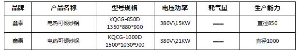 電熱可傾炒鍋1.jpg